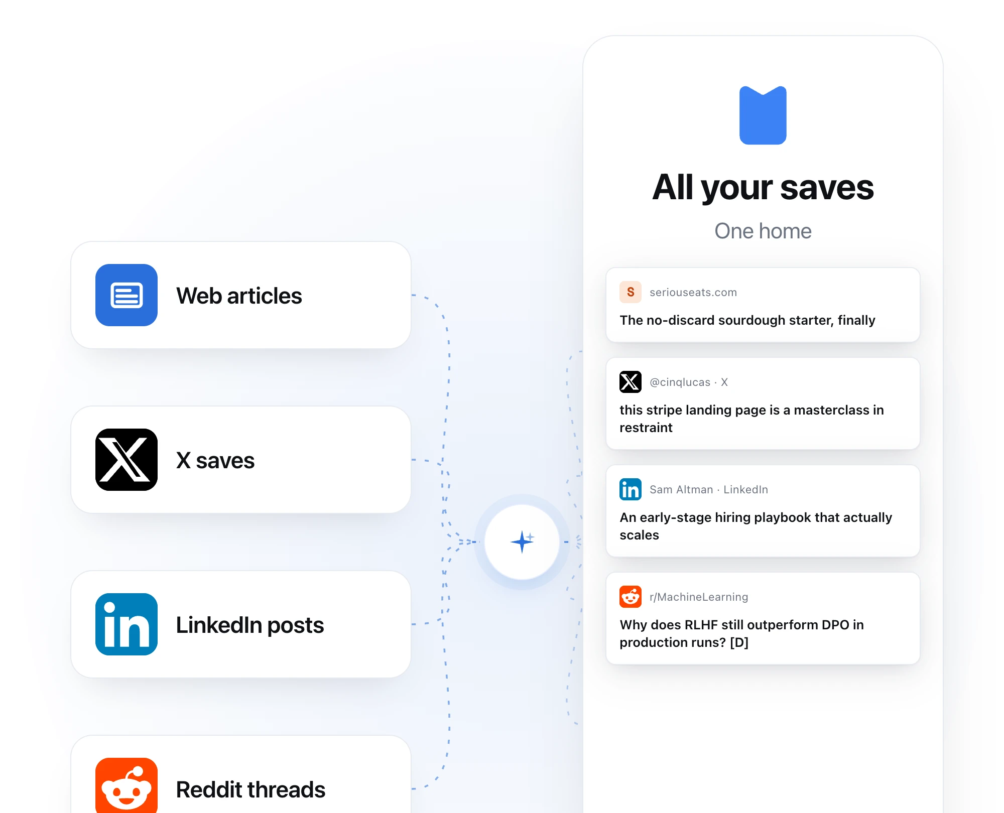 Unified bookmark manager for web and social saves